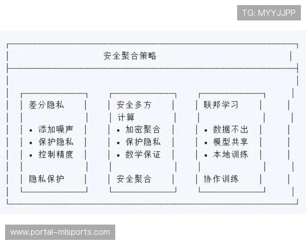边缘计算技术提升统筹响应速度，保障实时性